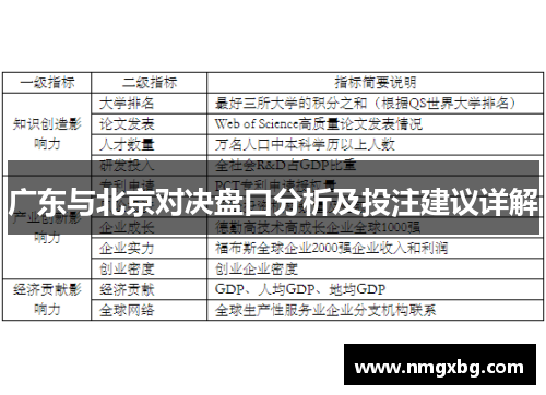 广东与北京对决盘口分析及投注建议详解